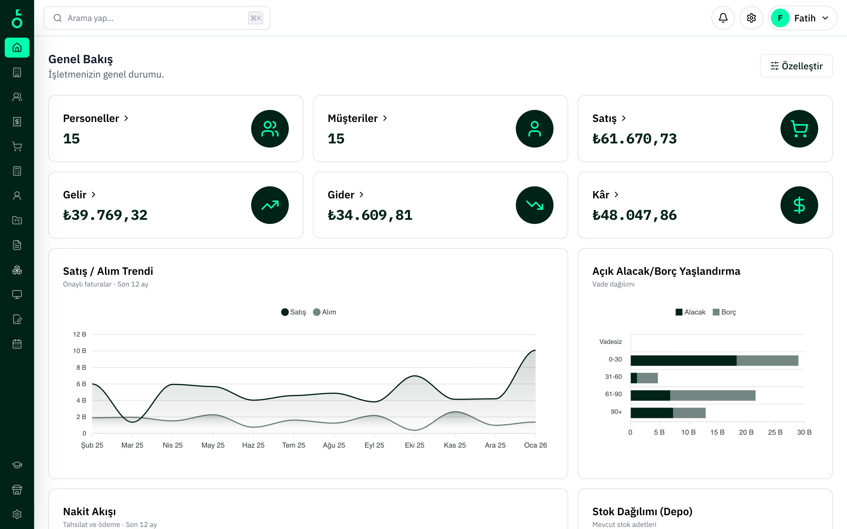 Parola ERP Genel Bakış